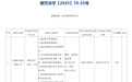 上海银行，被罚没超2900万，回应来了